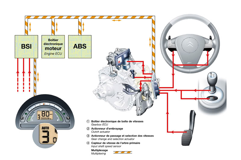 Impianto Sensodrive