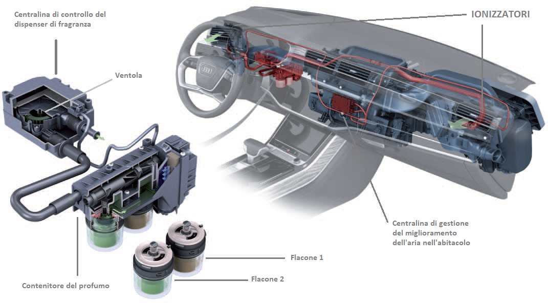 Audi_A8-A7_air_conditioning.png