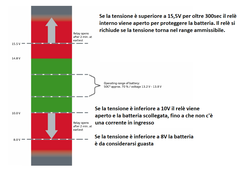 Batteria_12v_litio_strategia.png